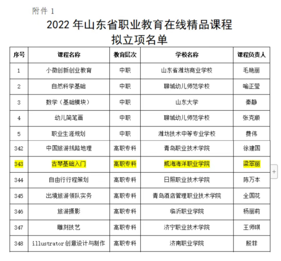 明德学院《古琴基础入门》被评为2022年山东省职业教育在线精品课程