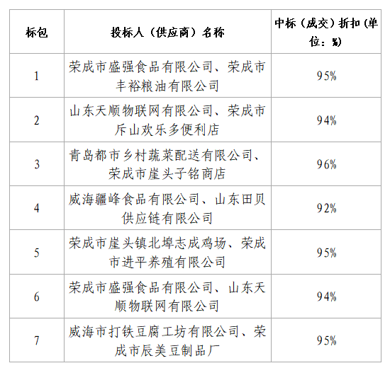 天津渤海职业技术学院地质_天津渤海职业技术学院 地址_天津渤海职业技术学院地址